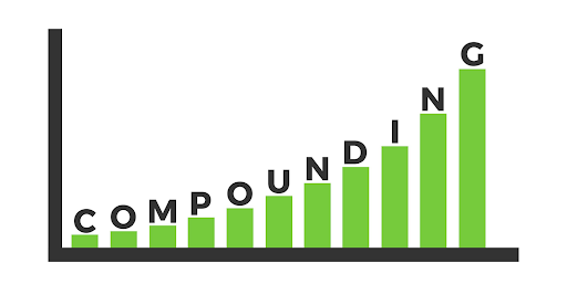 Top Benefits of Using a Compounding Calculator for Retirement Planning
