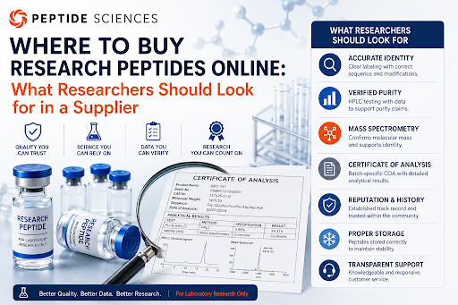 buy research peptides