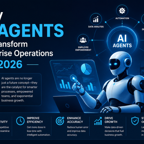 AI agents enterprise operations