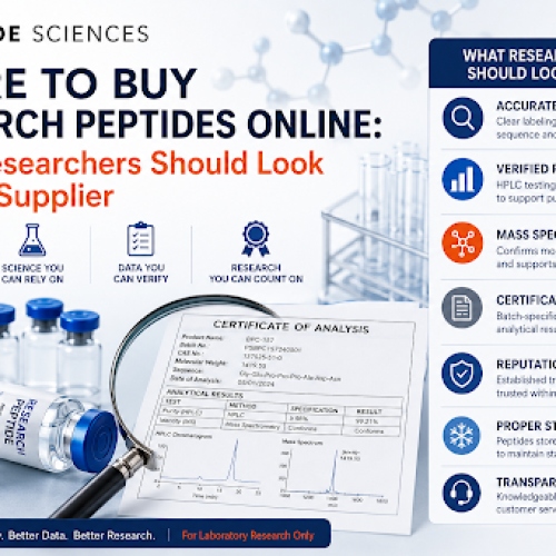 buy research peptides