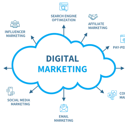 How Small Businesses Can Compete with Big Brands Using Digital Marketing Services